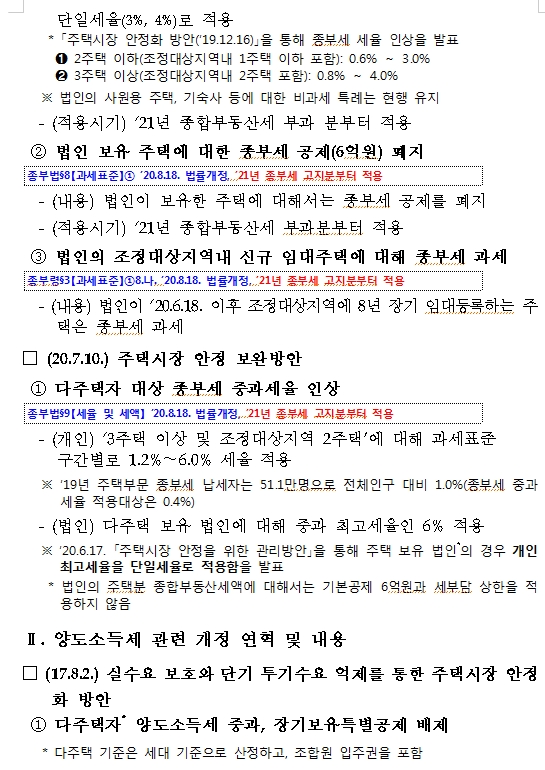 조해진 "文정부, 부동산세제 관련법 총32회 개정..수도권 주택가격지수 상승률 전정부 3.4배 폭등"