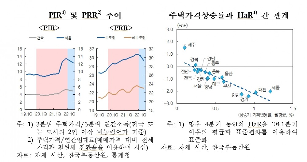 출처: 한은 보고서