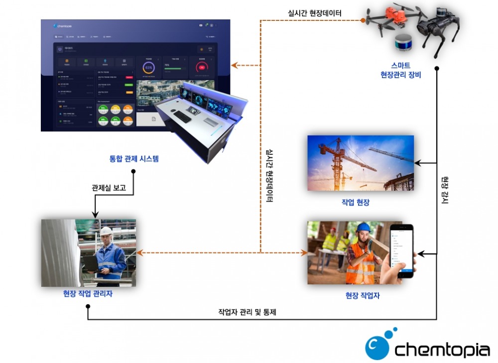 켐토피아 스마트 현장관리 시스템 구성도