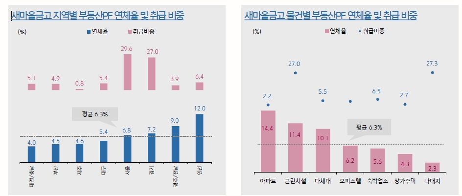 자료: 키움증권