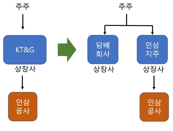 안다자산운용의 주주제안