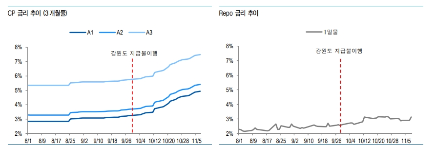 PF ABCP 규모 상당하나 시스템 리스크로 확대될 가능성은 낮은 편 - 유안타證