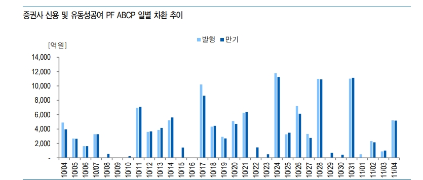 PF ABCP 규모 상당하나 시스템 리스크로 확대될 가능성은 낮은 편 - 유안타證