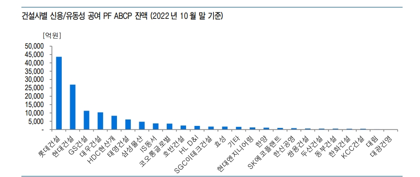 자료: 유안타증권