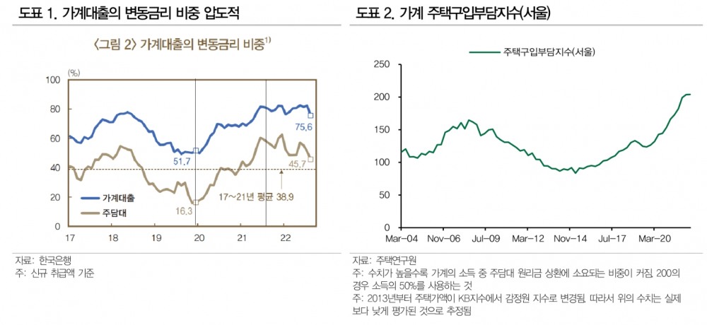 내년엔 부동산이 채권시장 주인공...가계부채 문제 따른 금리인하 가능성 - DB금투