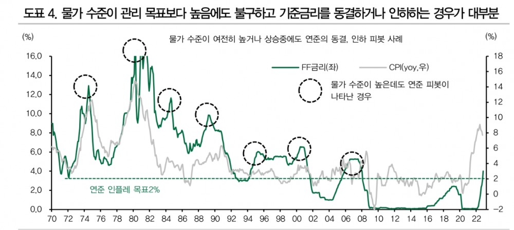 자료: DB금융투자