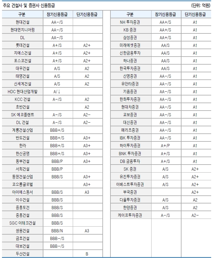 자료: 유안타증권