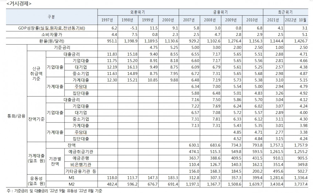 자료: 주택산업연구원