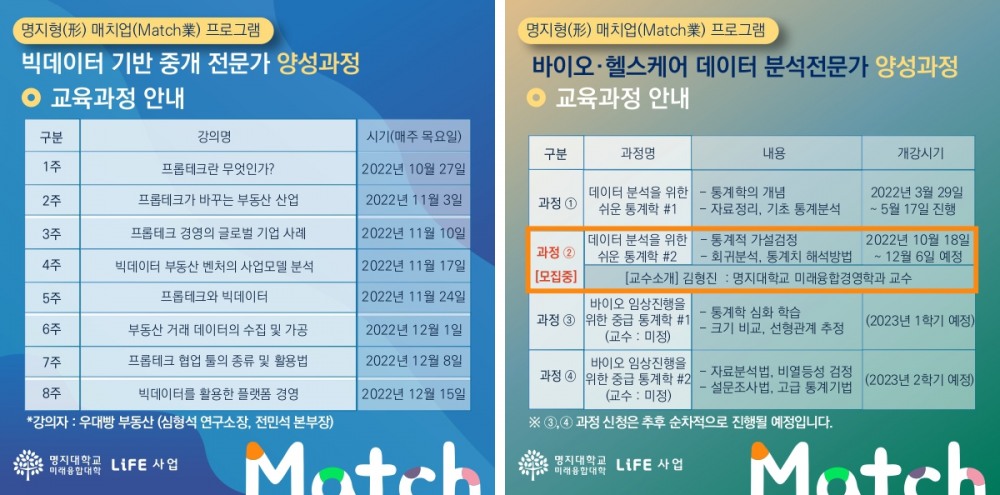 ▲ 명지형 매치업 프로그램, <빅데이터 기반 중개 전문가 양성과정>과 <바이오‧헬스케어데이터 분석전문가 양성과정>