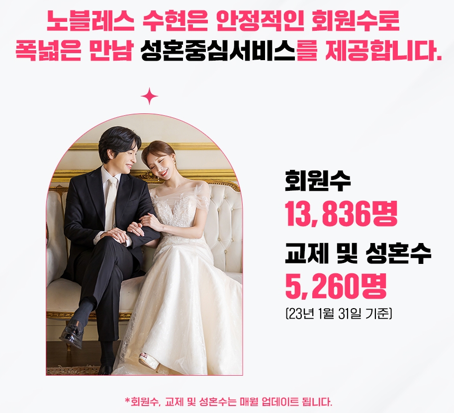 결혼정보회사 노블레스 수현, 회원현황 공개…“회원수와 성혼수 밝혀”