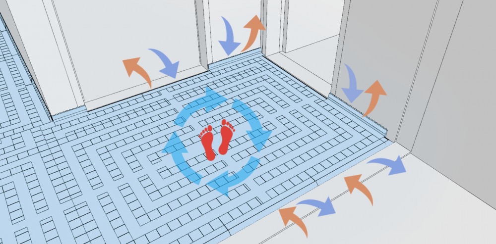 아파트 실내 시공 조감도, 공기 유입·배출과 에어보드 하부 공기순환 방식