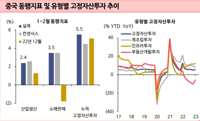 中, 정부투자 확인과 부동산시장 저점 통과...2분기 내수 중심 회복 기대 - 신한證