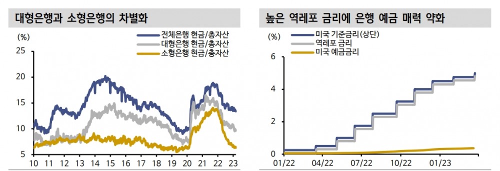 연준 기준금리 종료와 함께 QT 종료 논의도 필요 - 신한證