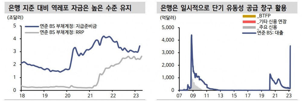 연준 기준금리 종료와 함께 QT 종료 논의도 필요 - 신한證