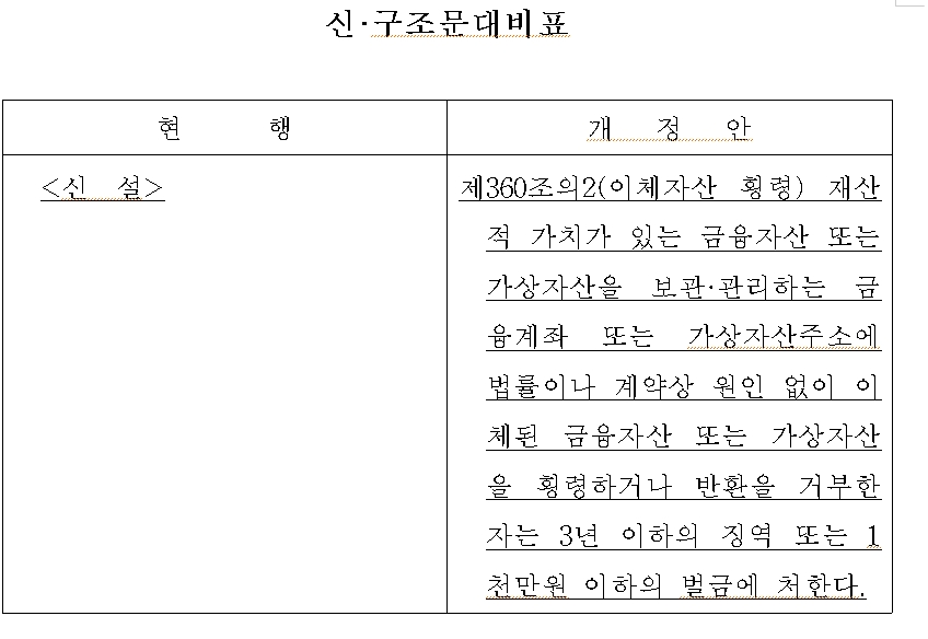 민주 이용우 "잘못 송금된 가상자산 사용시 처벌하는 법안 발의"