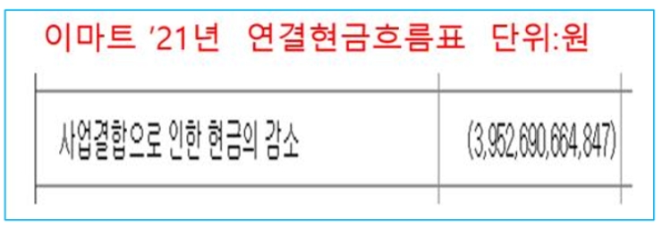 이마트 연결현금흐름