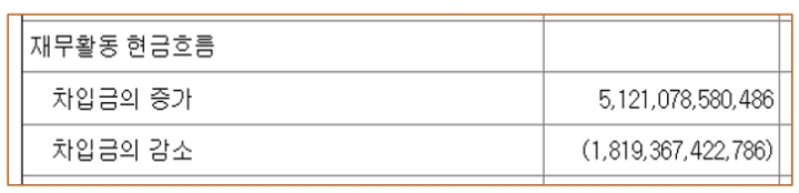 이마트 재무활동현금흐름