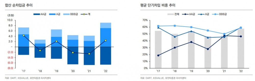 현 시점 준공후 미분양, 건설사 크레딧 영향 제한적 - 유안타證