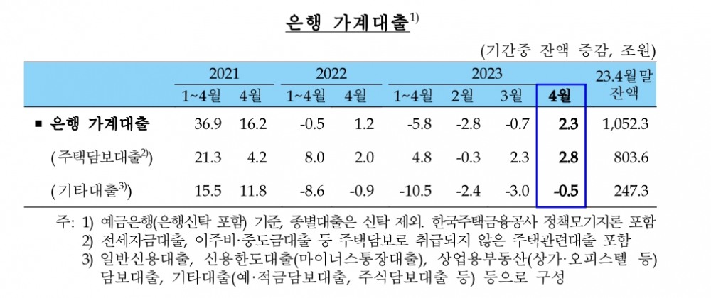 출처: 한국은행