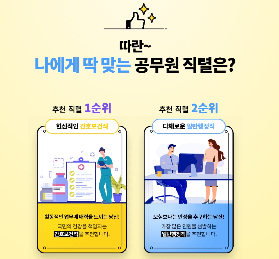 에듀윌, 9급공무원 직렬 선택 고민 해결 '공BTI 직렬 테스트’ 무료