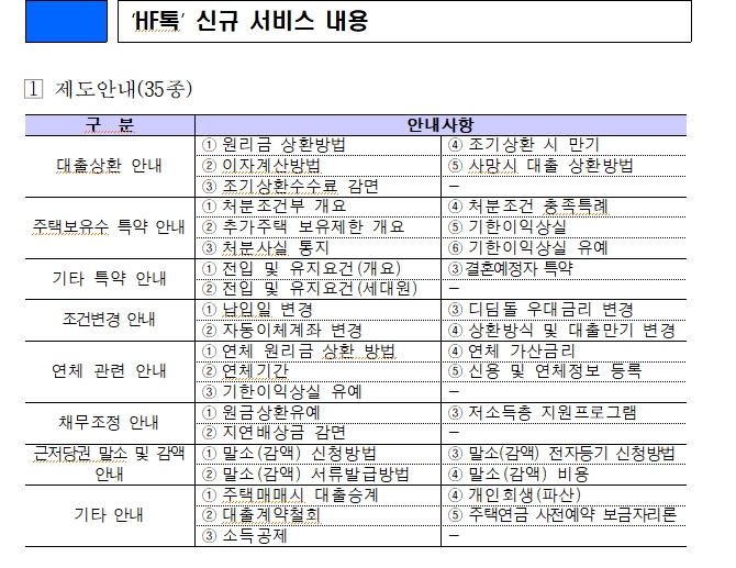 주금공, 챗봇 'HF톡' 통한 근저당권 말소 신청 등 대출관리 서비스 개시