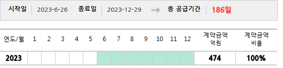 공급계약 기간 및 기간별 추정 계약금액