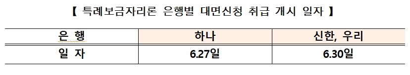 주금공 7월 특례보금자리론 금리 동결...일반형 10년 4.15% 적용