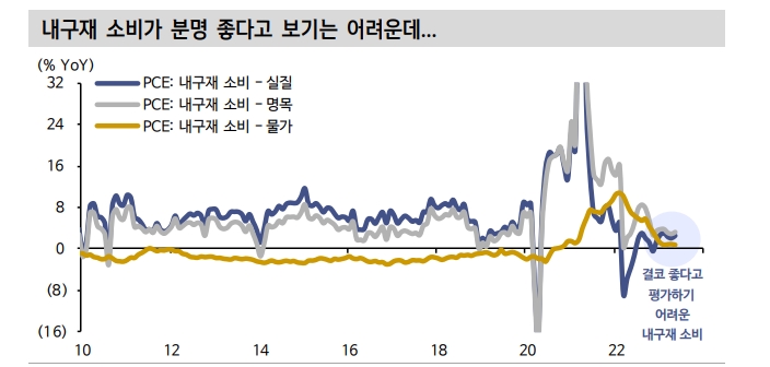 美 주택건설업체 실적 반등...경기침체는 없다는 얘기 - 신한證