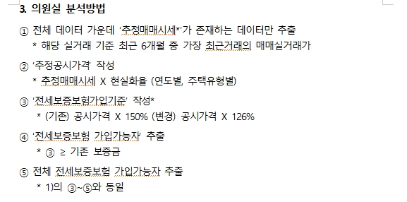 국힘 유경준 "전세보증보험 가입기준 강화로 27만 가구 가입 못해...또 다른 피해자 양산 우려"