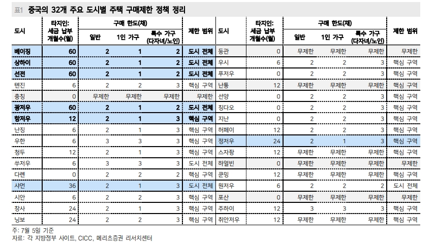 자료: 메리츠증권