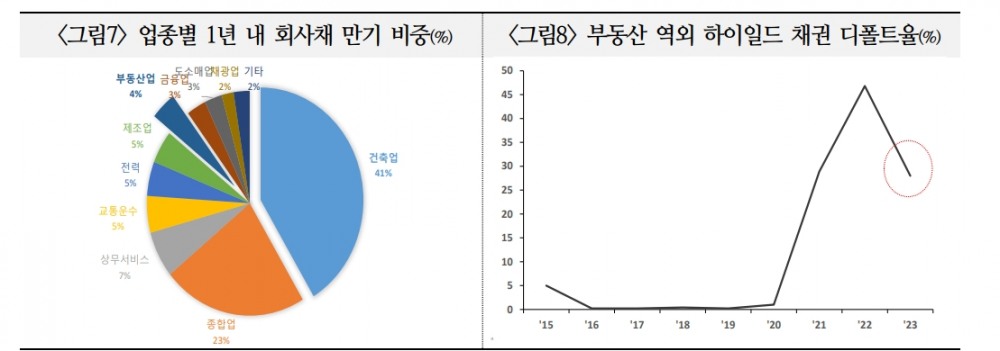 中 부동산 부진으로 성장률 최대 1%P 낮아질 가능성...사회불만 확산 가능성도 - 국금센터