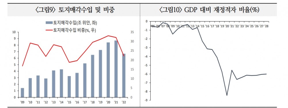 中 부동산 부진으로 성장률 최대 1%P 낮아질 가능성...사회불만 확산 가능성도 - 국금센터