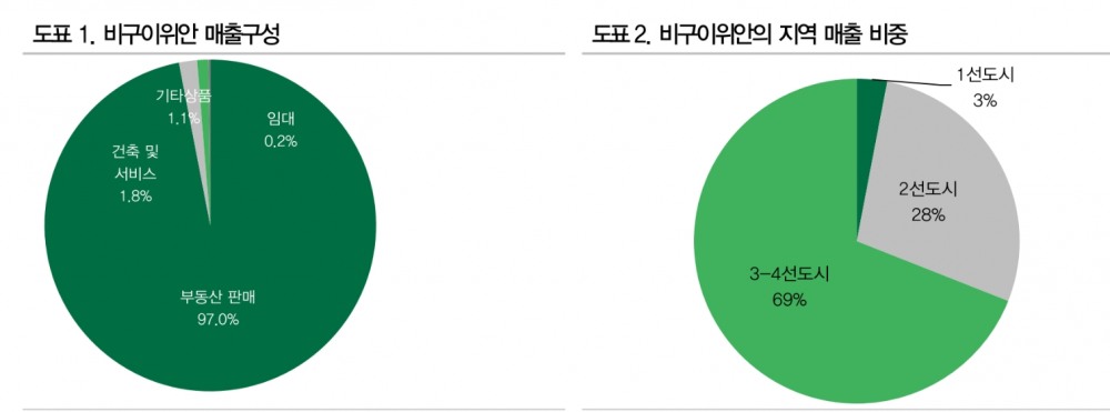 9월 첫주 벽계원 이슈 해결 여부 주목..중국 당국 선택 주시 - DB금투