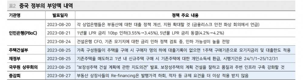 中 부동산 관련 크레딧 리스크, 여전히 본토보다 해외에서 더 많이 반영 중 - 메리츠證