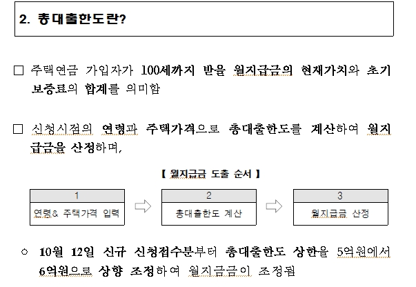 주금공, 주택연금 가입가능 공시가 12억 이하로 3억 상향...시세 17억까지 가능