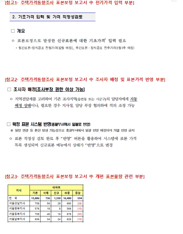 국힘 유경준 "문재인 정부, 부동산 폭등 이끈 서울 아파트 표본 의도적으로 축소...통계조작 더 구체적인 정황 드러나"