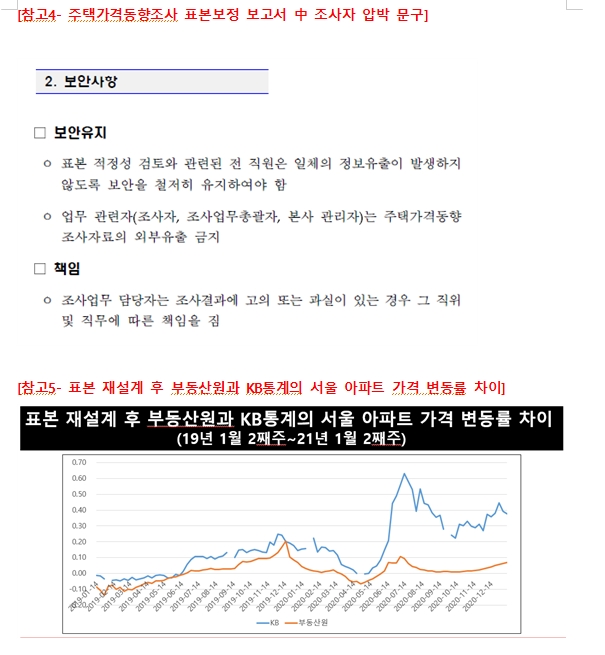 국힘 유경준 "문재인 정부, 부동산 폭등 이끈 서울 아파트 표본 의도적으로 축소...통계조작 더 구체적인 정황 드러나"