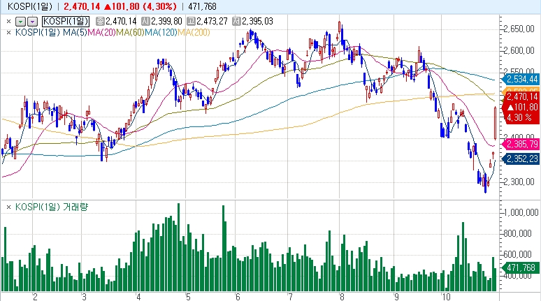 자료: 2시55분 현재 코스피지수, 출처: 코스콤 CHECK