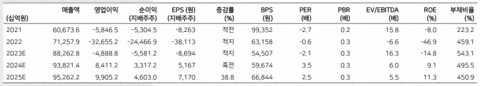 자료: 메리츠증권