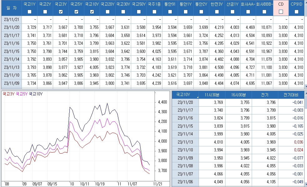 자료: 최근 최종호가수익률 추이, 출처: 코스콤 CHECK