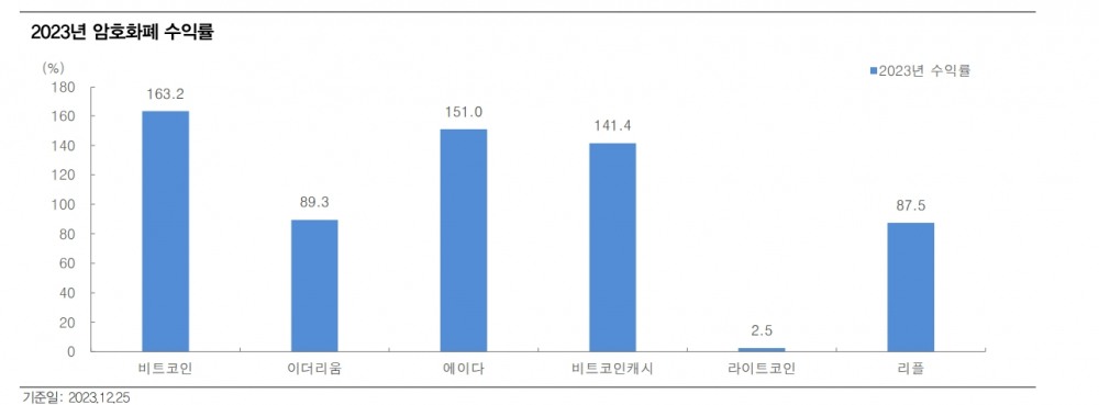 자료: 대신증권