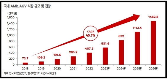 자료=한국IR협의회 자료 갈무리