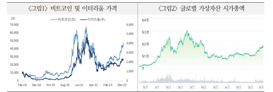 자료: 국제금융센터