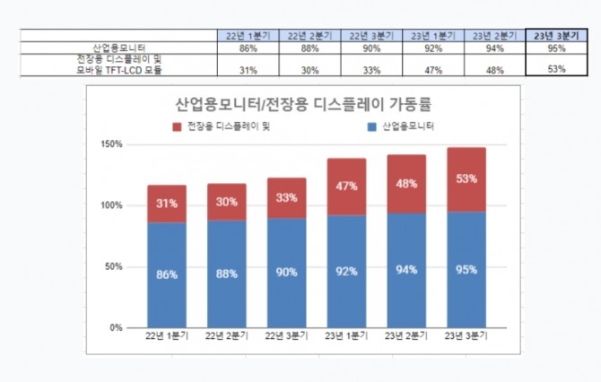 토비스 IR자료 정리