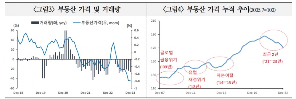 자료: 국제금융센터