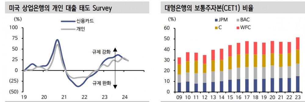 자료: 신한투자증권