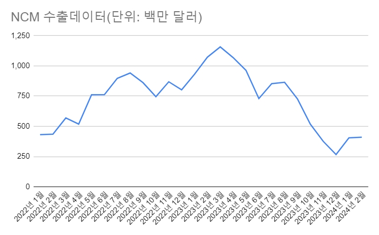 자료=더인베스트