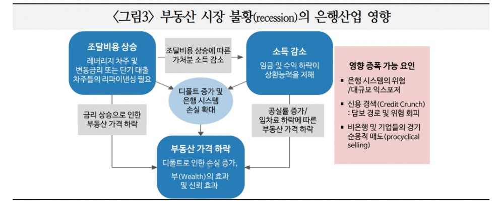 CRE 불안이 유럽 은행권에 미치는 충격은 관리 가능한 수준 - 국금센터