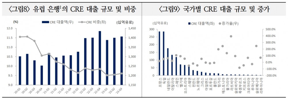 자료: 국제금융센터