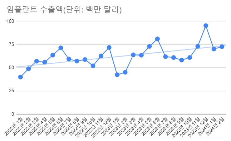 자료=더인베스트
